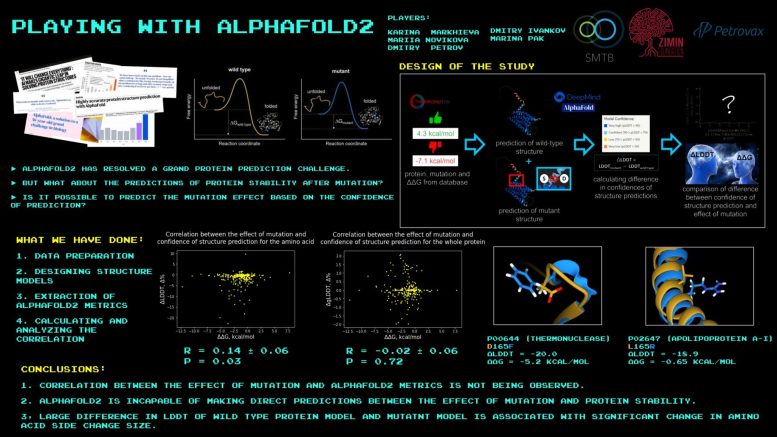 بازی با AlphaFold2