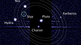 Pluto and Its Moons