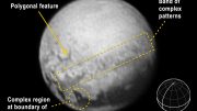 New Horizons Reveals Pluto’s Geology