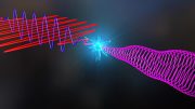Polarized Lasers High Harmonic Generation