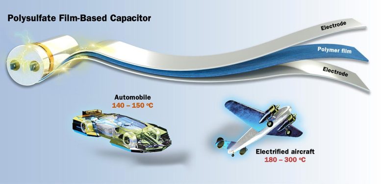 Polysulfate Film Based Capacitor