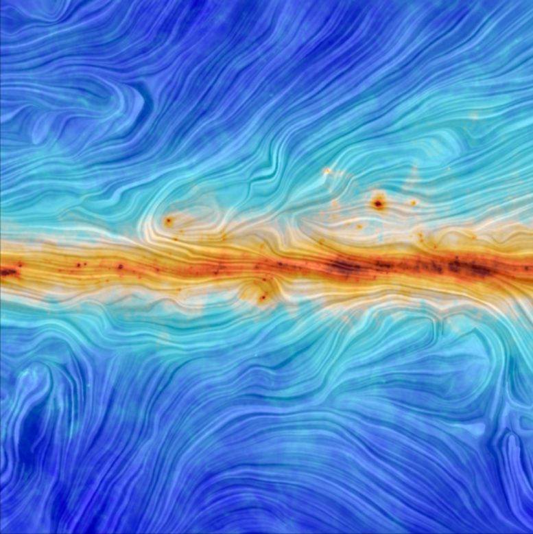 Portrait of the Interaction between Interstellar Dust in the Milky Way