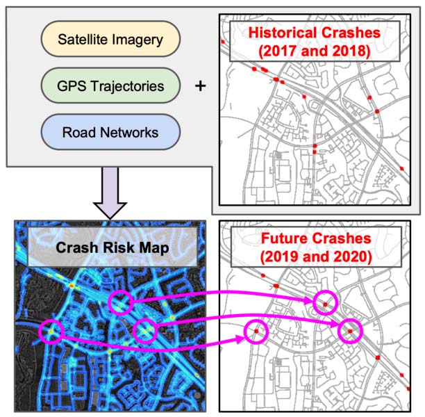 Predicting Traffic Crashes Before They Happen