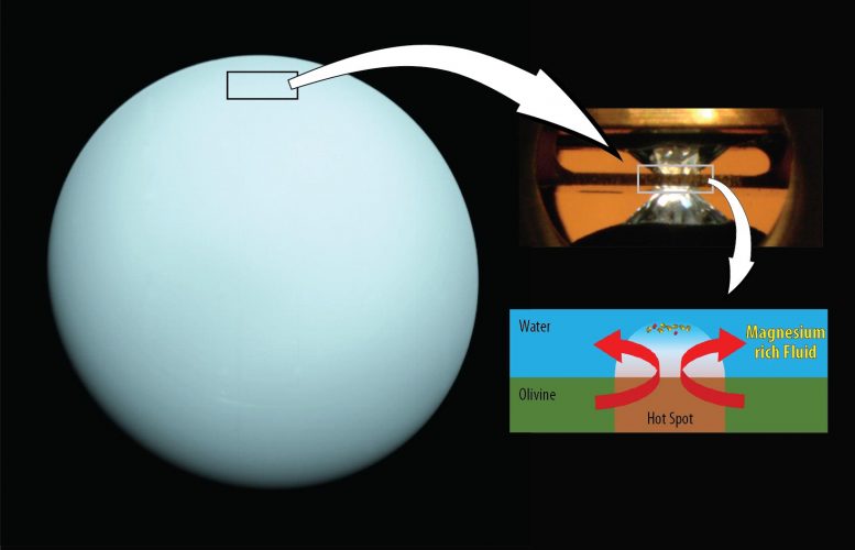 Pressure-Temperature Conditions Uranus