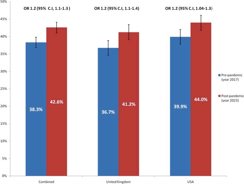 ������������������ � ������� ��������� �������������� ��������� � �����