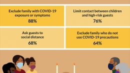 Preventing COVID-19 at Thanksgiving