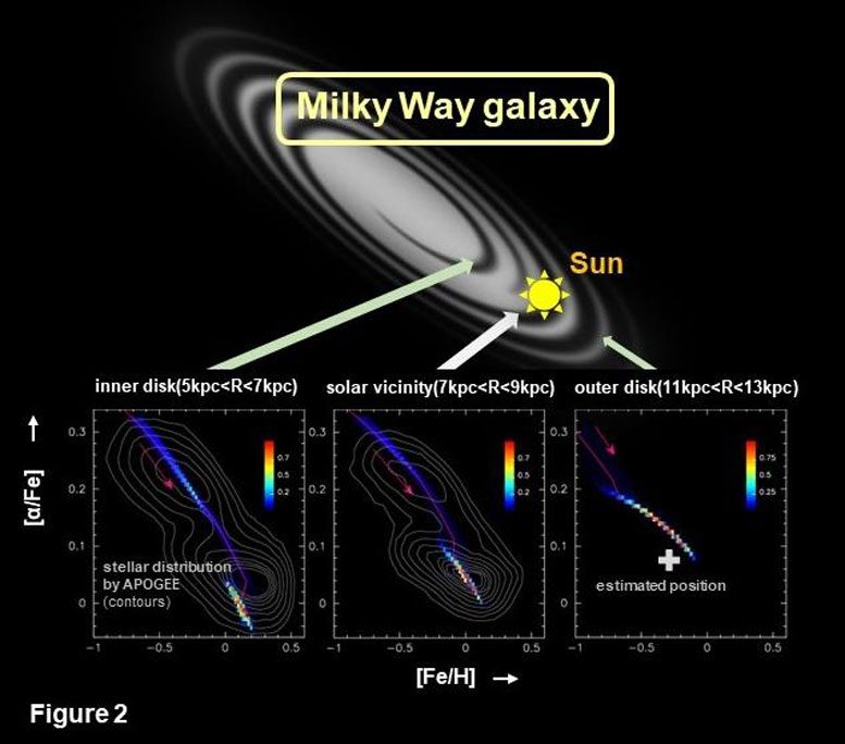 Previously Unknown Details About The Milky Way Revealed