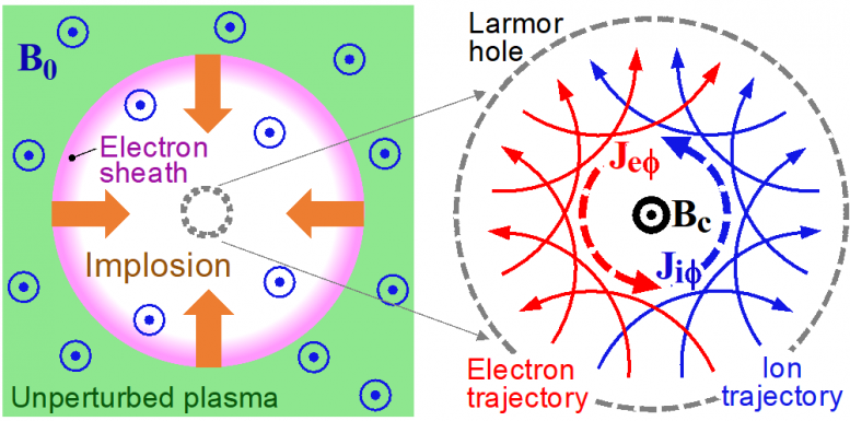 Principle of Microtube Implosion