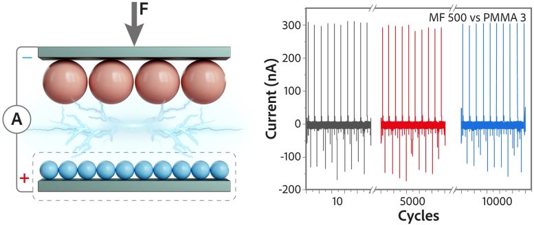 Principle of TENG Mechanism