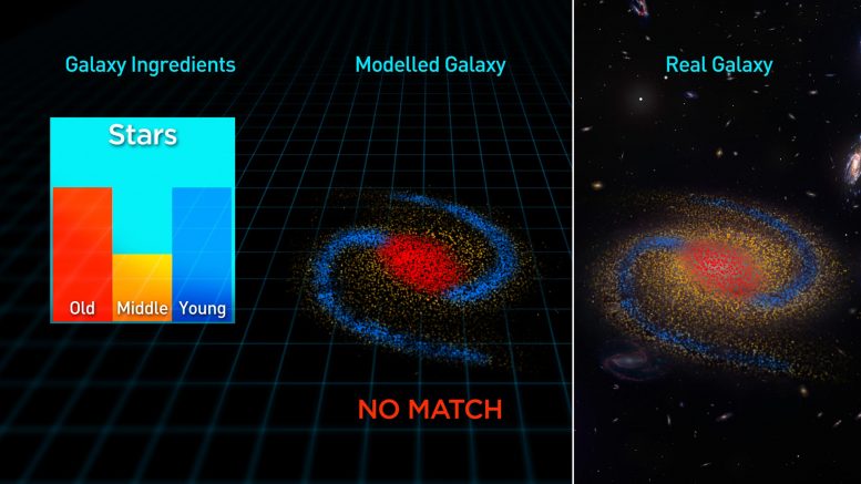 ProSpect Code Analyzing Galaxy