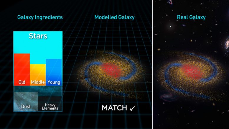 ProSpect Code Analyzing Galaxy Match
