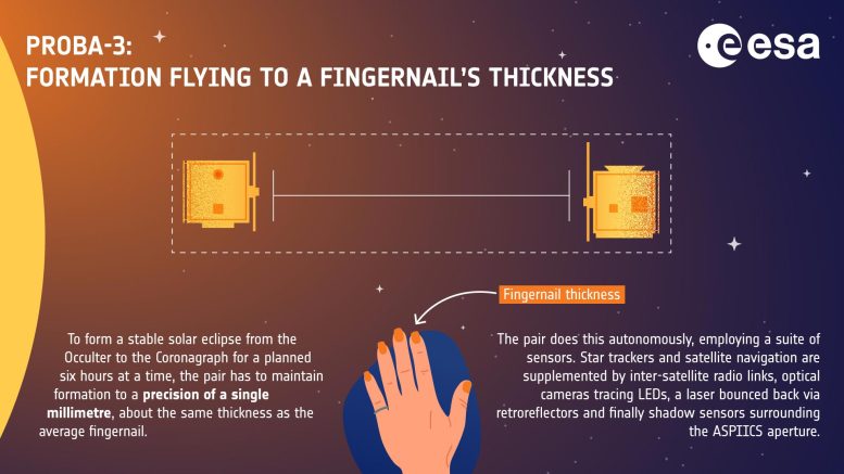 Proba-3 Infographic: Formation Flying to a Fingernail&rsquo;s Thickness