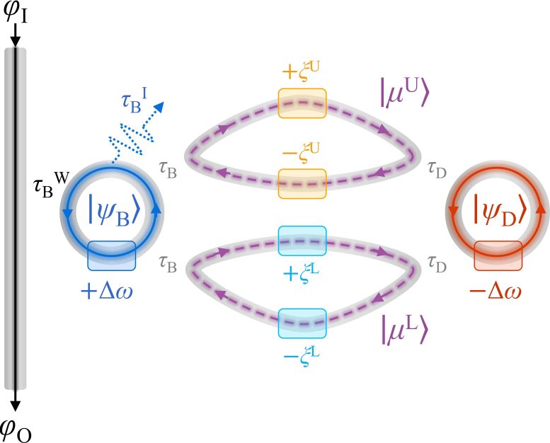 Programmable CRIT Photonic Circuit Structure