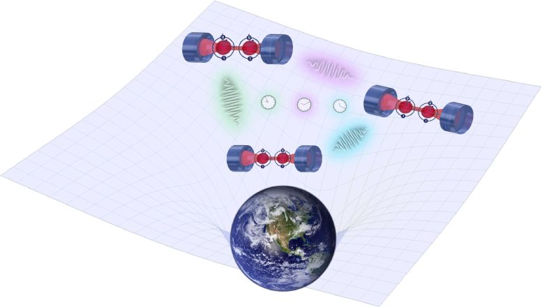 Proper Time Entanglement Earth's Gravity