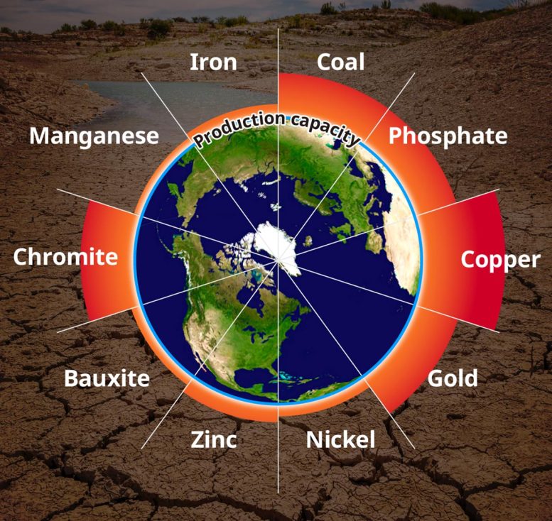 Proportion of Current Geological Resource Production Exceeding Production Capacity Determined by the Regional Water Availability