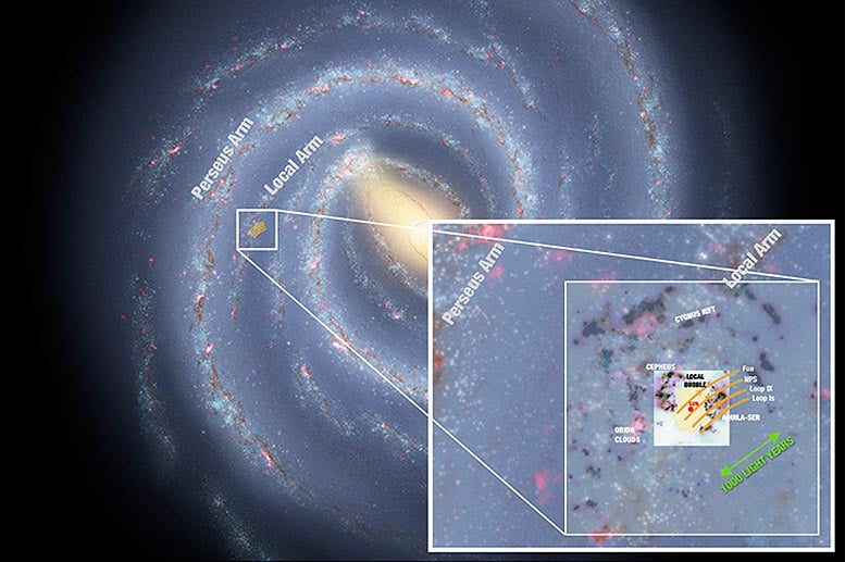 الألياف المقترحة مجرة ​​درب التبانة