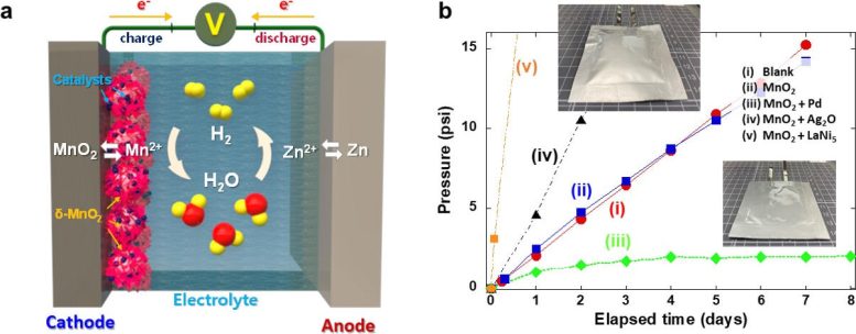 Proposed Strategy for Securing Safety of the Aqueous Rechargeable Batteries via Water Regeneration