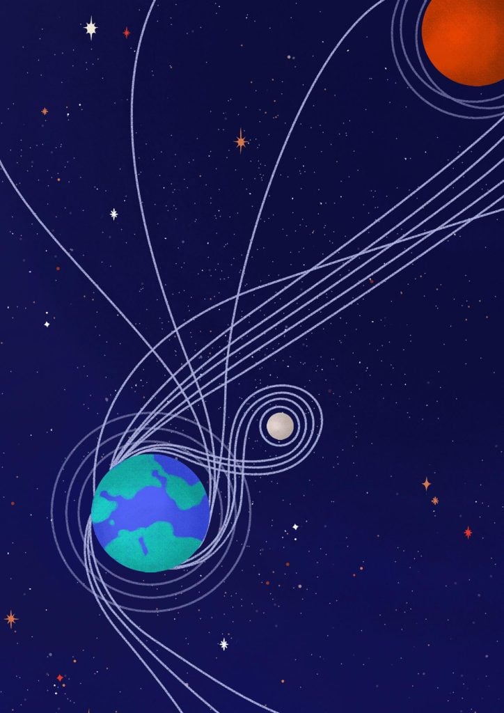 Propulsion Orbits Traveling Through Space