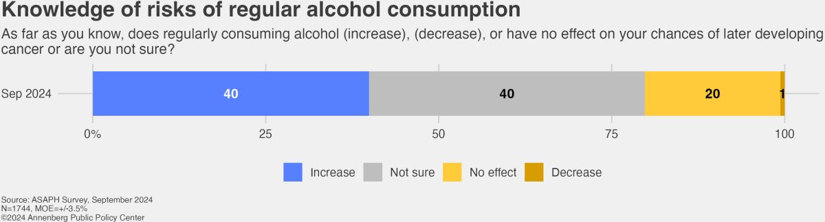 Partying Risks Alcohol Most People Don’t Know This Dangerous Side Effect of Alcohol