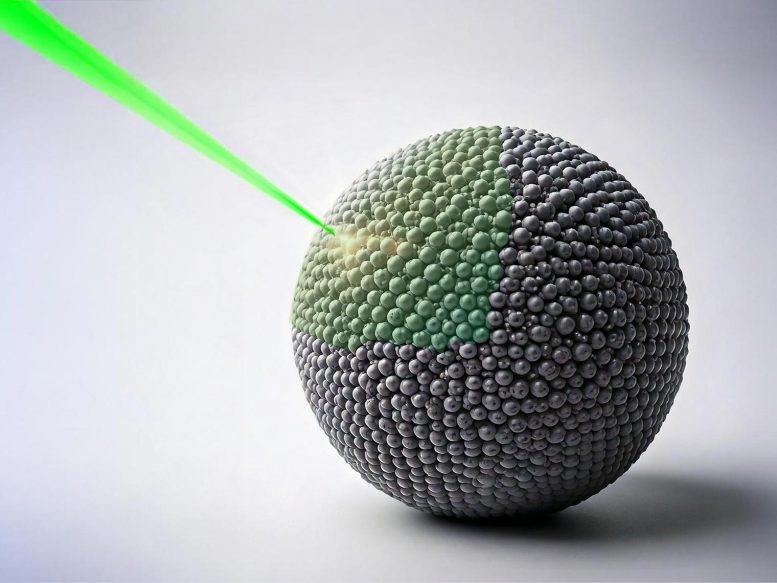 Pulse of Light Can Control Molecule Activity