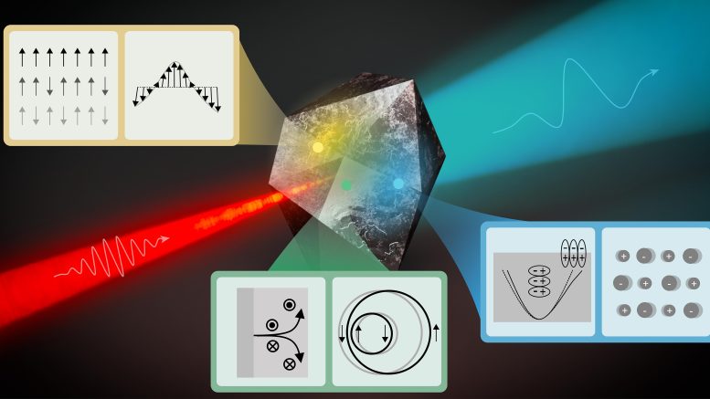 Photo inspiration: Fresh Look at Unlocking The Future Of Nanophotonics Breaking Symmetry To Excite Polaritons