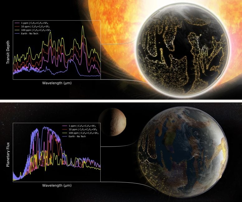 Qualitative Mid-Infrared Transmission and Emission Spectra of a Hypothetical Earth-Like Planet