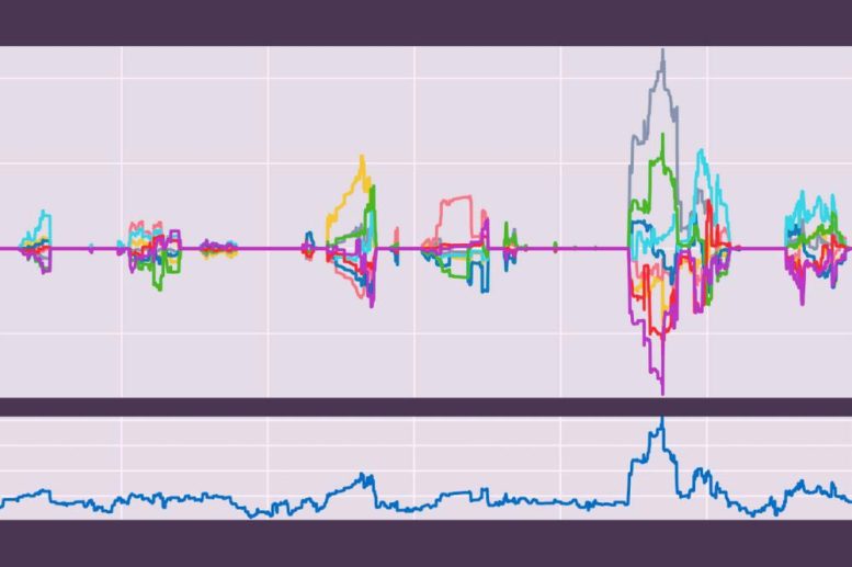 Quantitative Trait Locus Graph