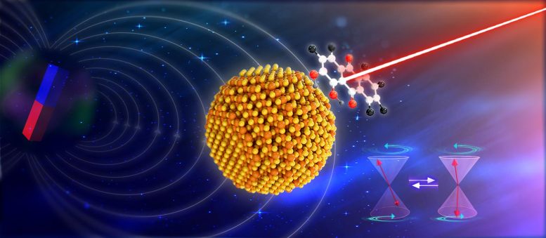 Quantum Advantage of Quantum Dots for Spin Chemistry of Radical Pairs