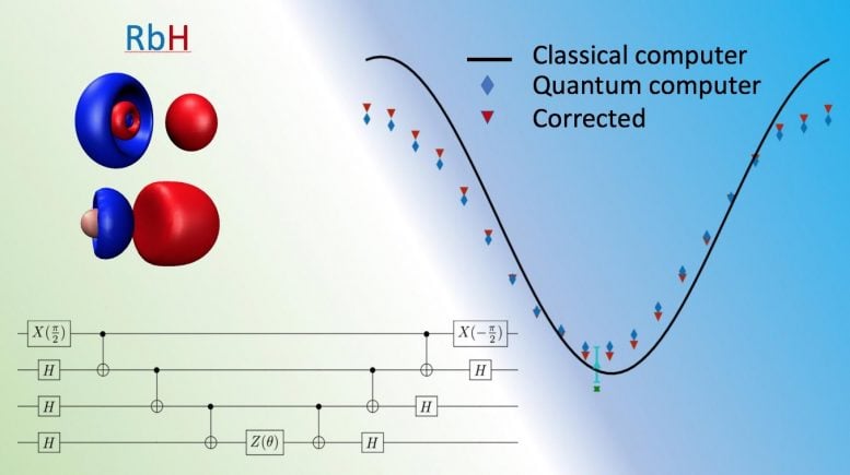 Quantum Chemistry Benchmark