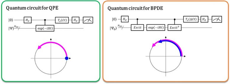 Quantum Circuits