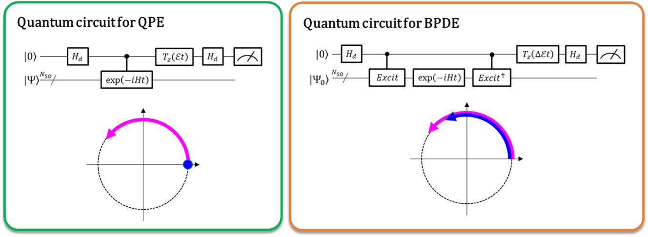 Quantum Circuits