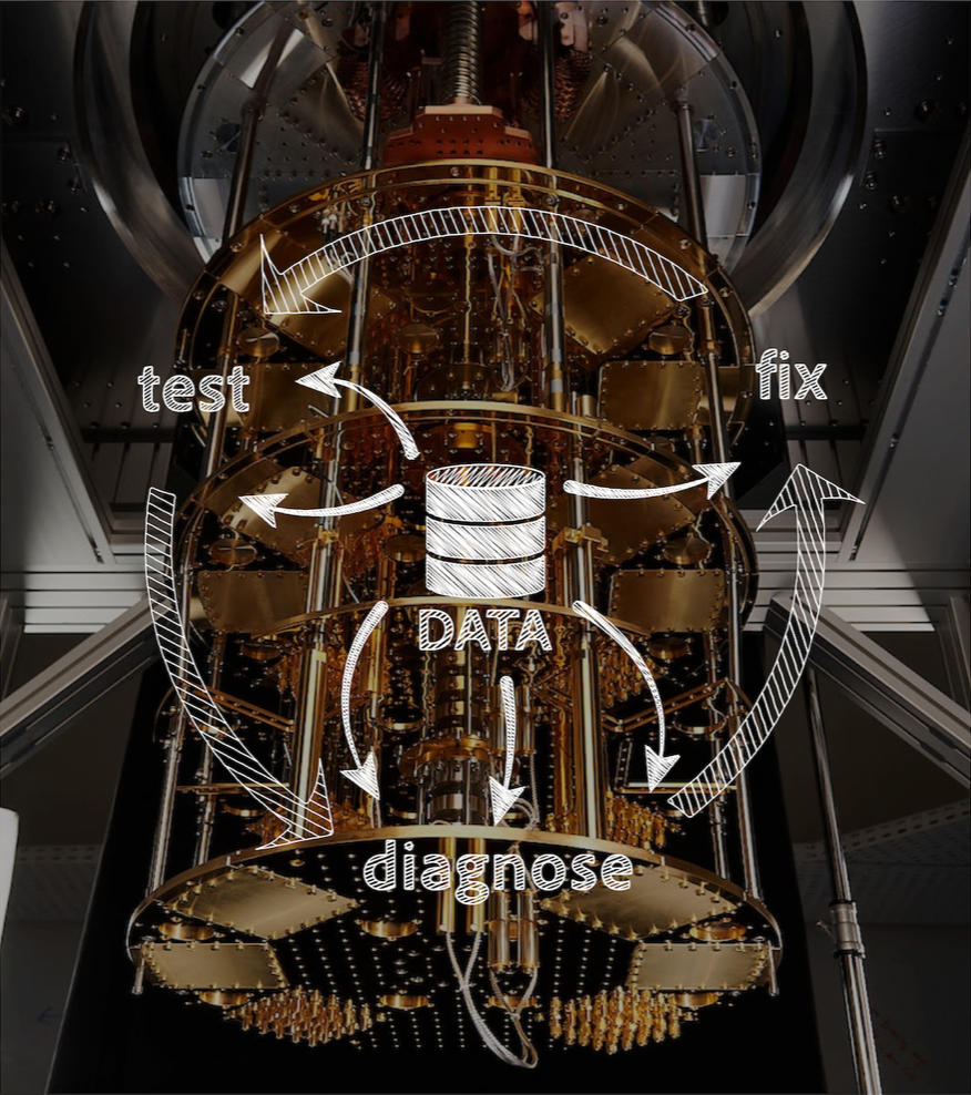 Cracking the Quantum Black Box: A New Benchmarking Tool From ...