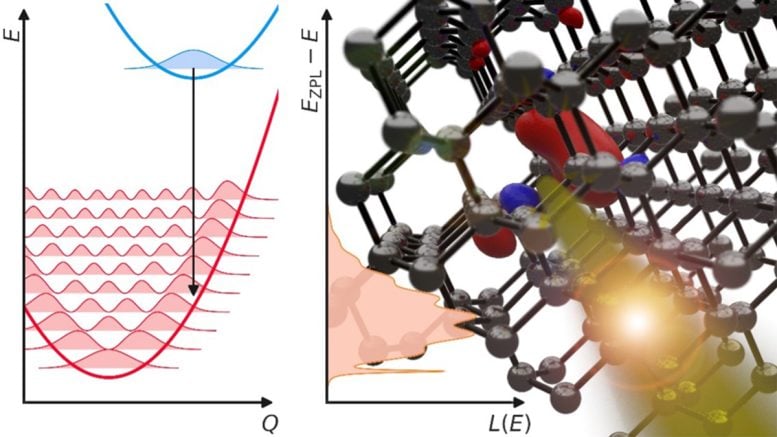 Quantum Defect Emitting a Single Photon