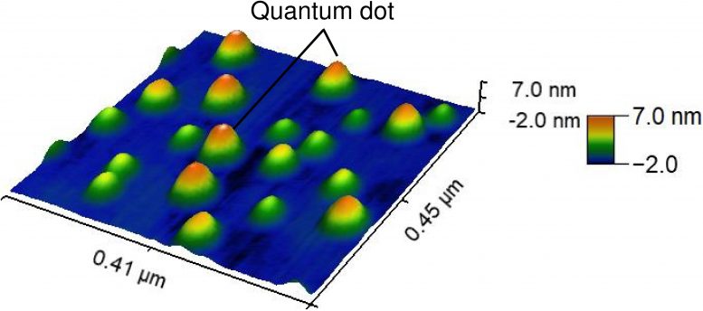 Quantum Dots Opto-Spintronic Nanostructure