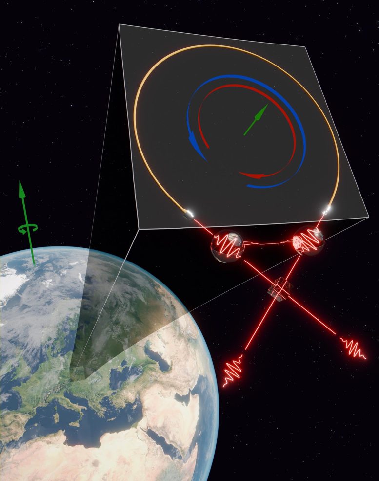 Quantum entanglement experiment measures Earth's rotation