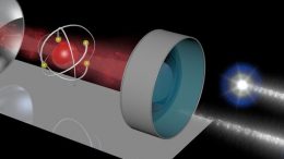 Quantum Gate Allows Light Particles to Interact with Each Other