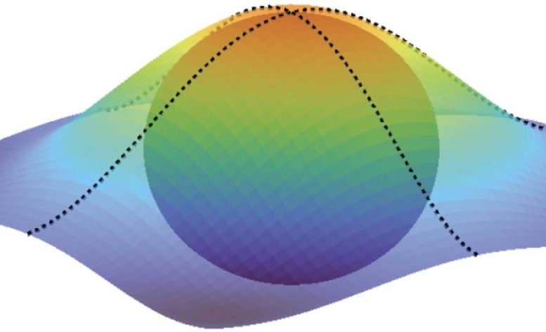 Quantum Geometry for an Electronic Wavefunction