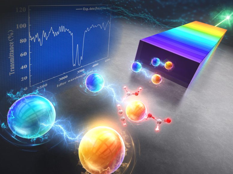 Quantum Infrared Spectroscopy Using Ultra Broadband Entangled Photons