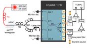 Quantum Interference in Heterogeneous Superconducting-Photonic Circuits on a Silicon Chip