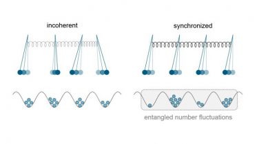 Quantum Systems Synchronize Through Self-Organization