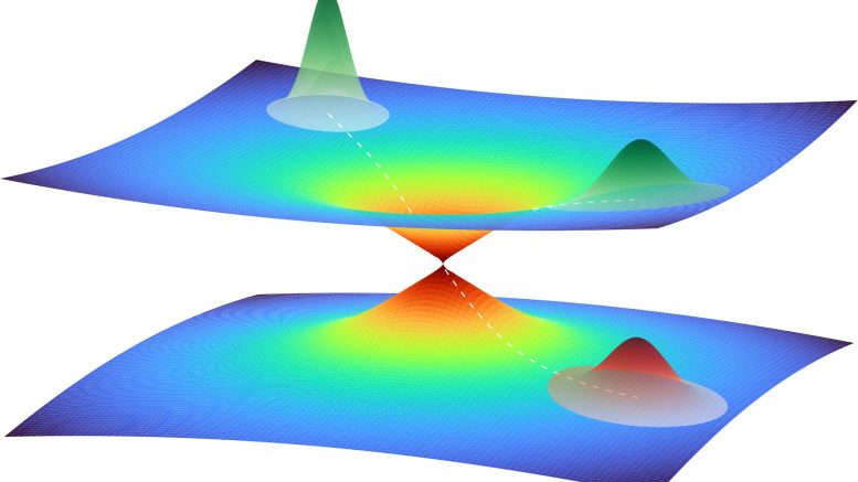 Quantum Device Used To Slow Down Chemical Reaction by 100 Billion Times