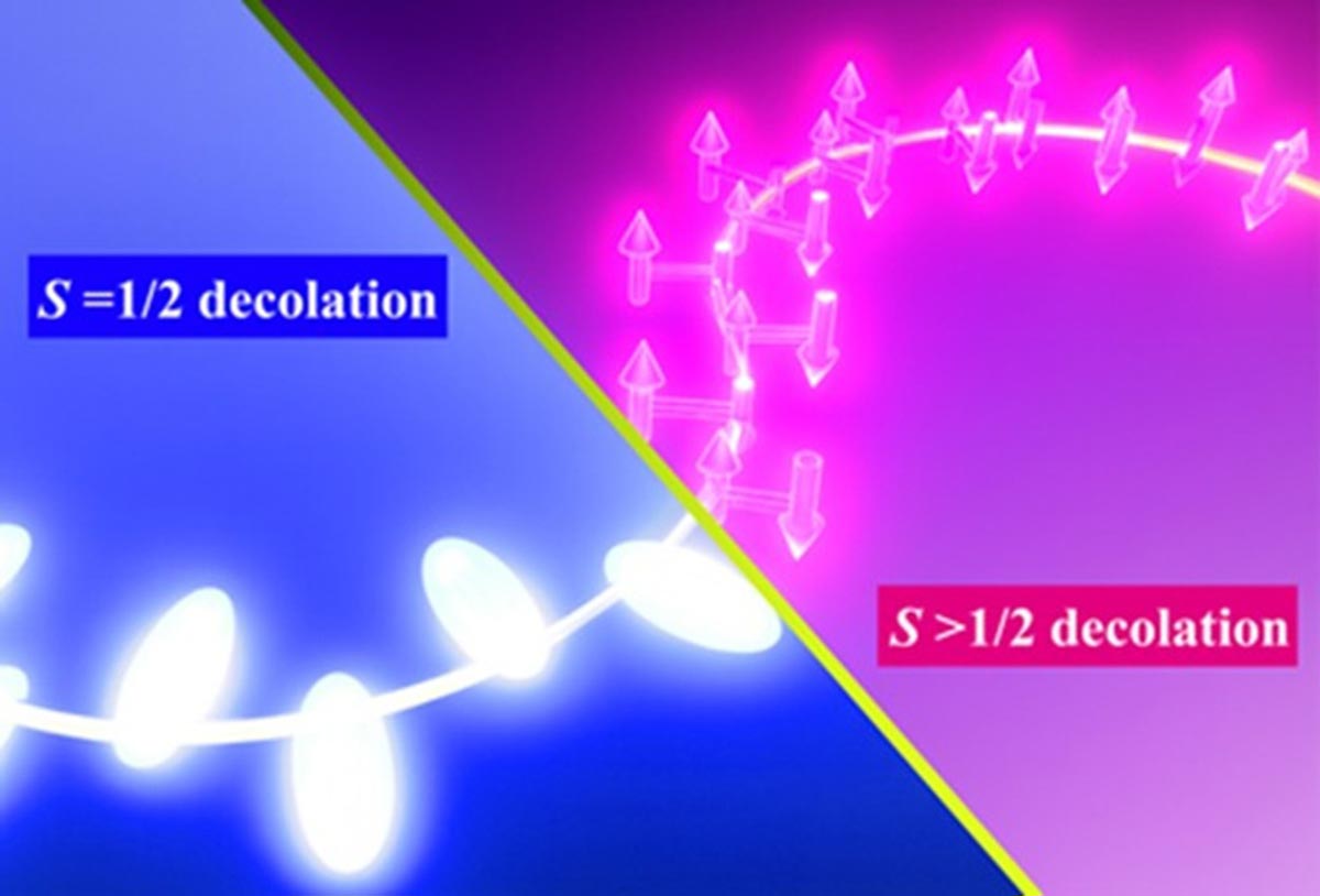 Quantum Spin Size Determines Kondo Effect
