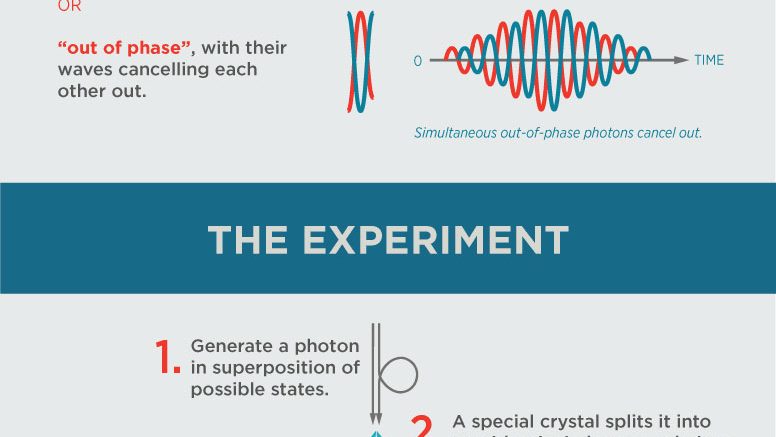 Complex Quantum Teleportation Achieved for the First Time