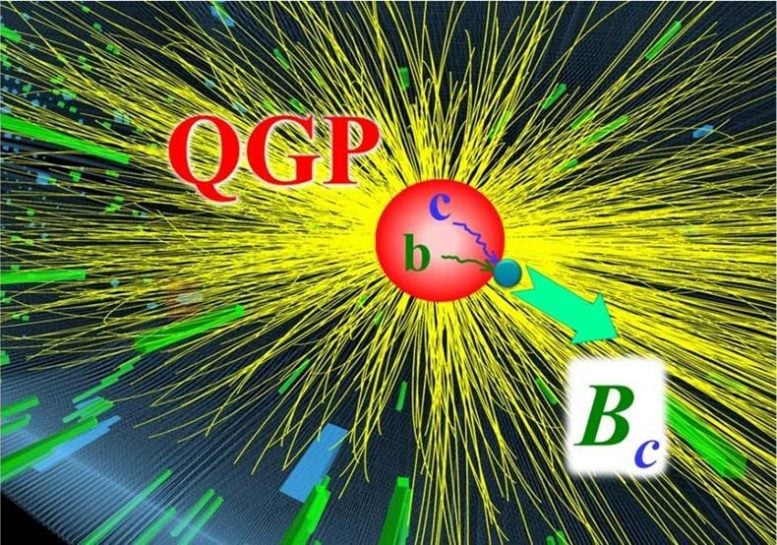 Quark Recombination Enhances the Production of Bc Mesons