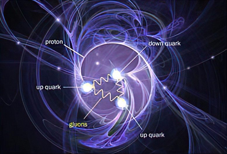 Quark and Gluons Inside Proton