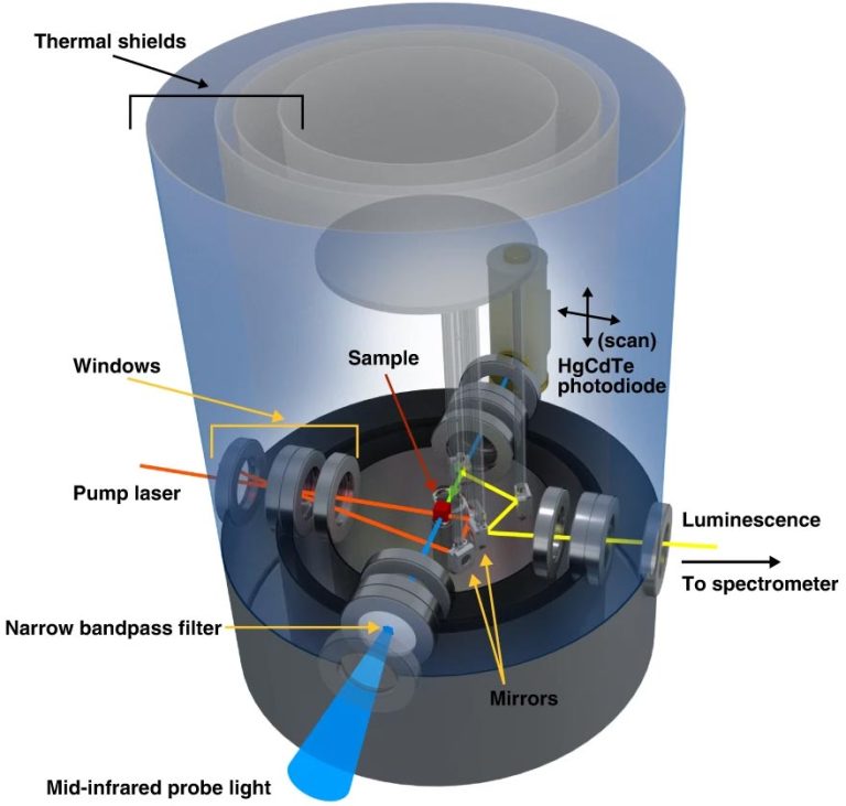 Physicists Create First Quasiparticle Bose Einstein Condensate The 