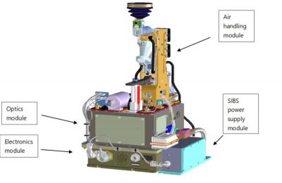 MIT Rapid Agent Aerosol Detector: Highly Sensitive Trigger Enables Fast ...