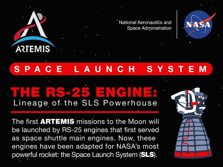 RS-25 Engine Infographic