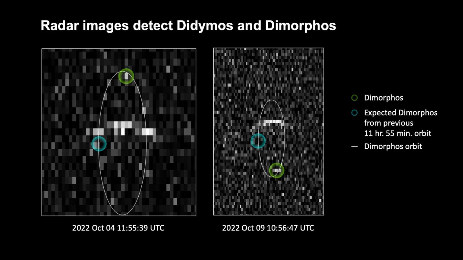 Success! Stunning NASA Dart Imagery Confirms Target Asteroid Orbit Changed