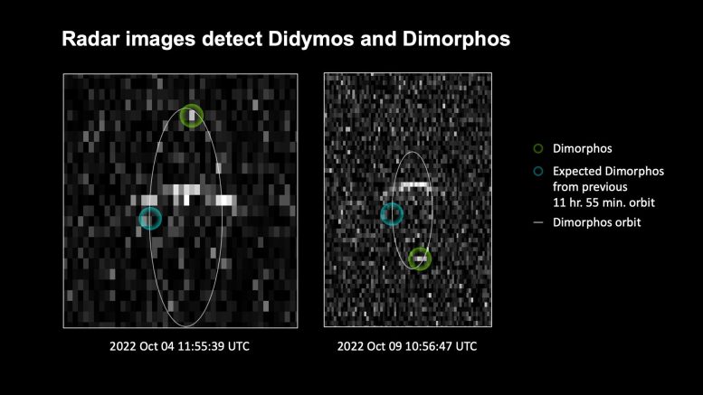 Radar Images New Dimorphos Orbit